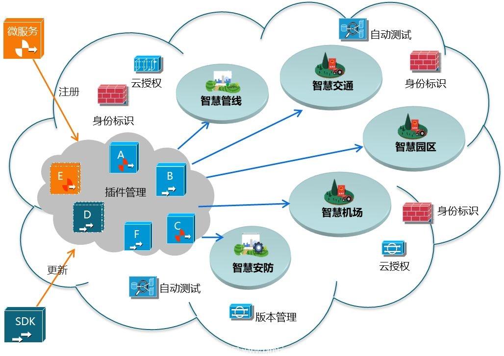 五大最佳免費(fèi)開(kāi)源GIS/地圖/導(dǎo)航/定位項(xiàng)目 數(shù)據(jù)處理與存儲(chǔ)服務(wù)指南